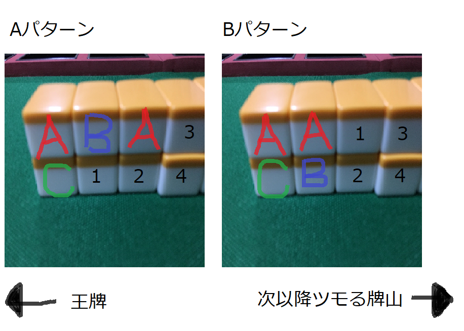 三麻の授業 三人麻雀のルール ゲームの流れ 三麻の勝つコツ 戦術学科 サンマ専門学校