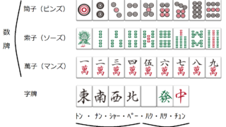 三麻の勝つコツ 戦術学科 サンマ専門学校 三人麻雀で強くなりたい人のためのサイト 少し四麻も 三麻の勝つコツ 戦術学科 サンマ専門学校 三人麻雀で強くなりたい人のためのサイト 少し四麻も